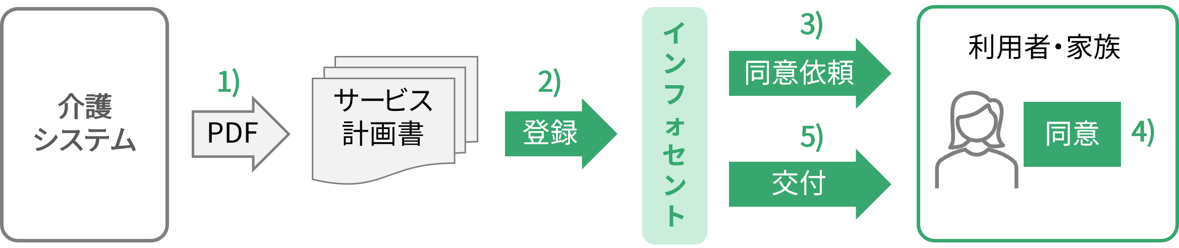 インフォセント