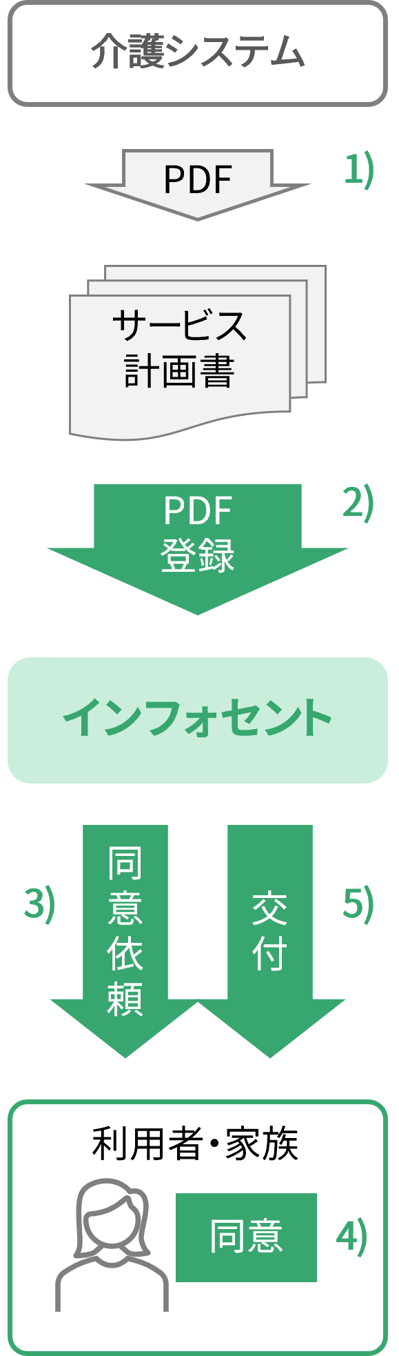 インフォセント